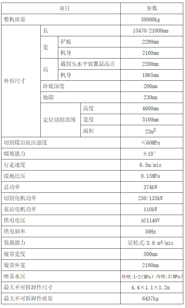 隧道掘進機參數